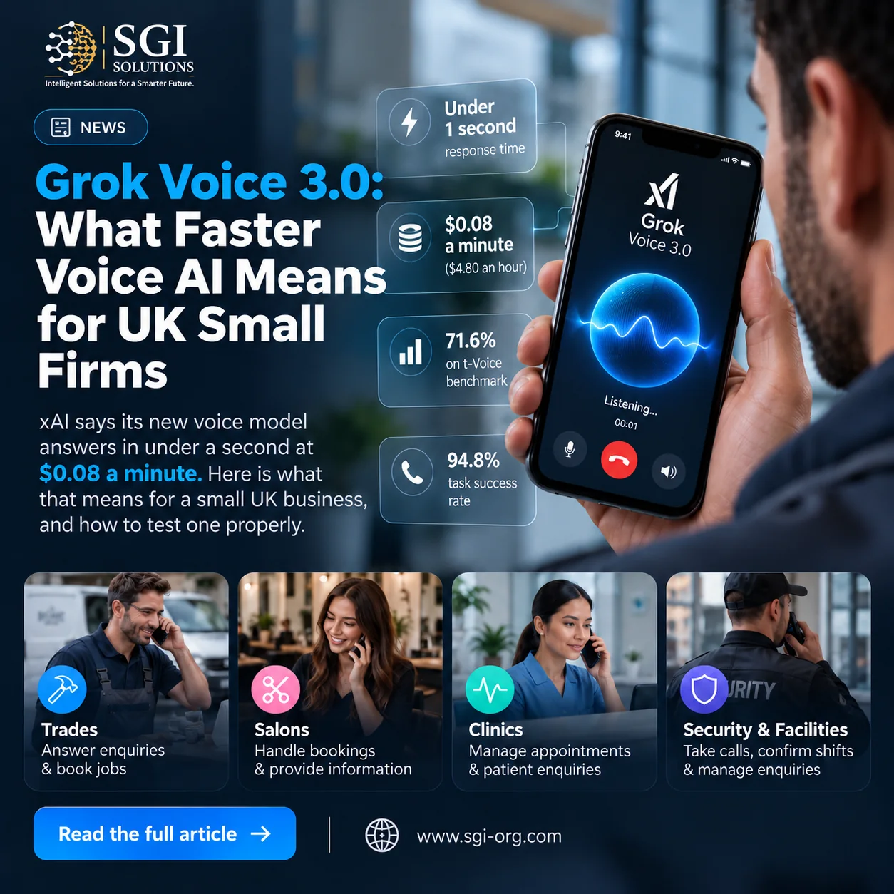 Grok Voice 3.0: what faster voice AI means for UK small firms. Under 1 second response time, $0.08 a minute, 71.6% on the τ-Voice benchmark and 94.8% task success rate, all as reported by xAI